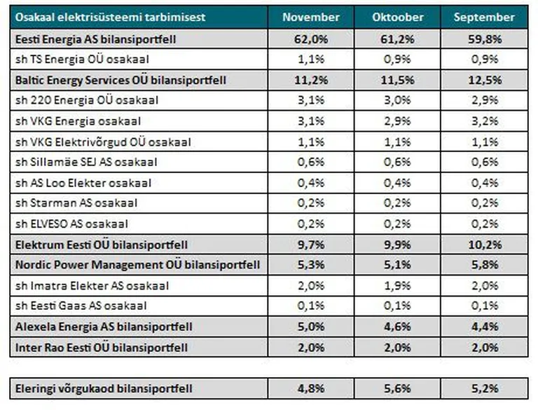 Allikas: