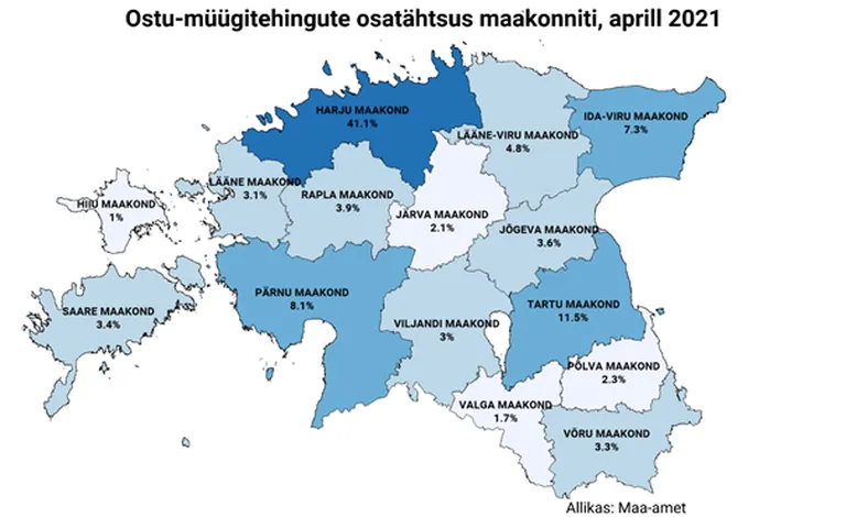 Kinnisvara ostu-müügitehingud.