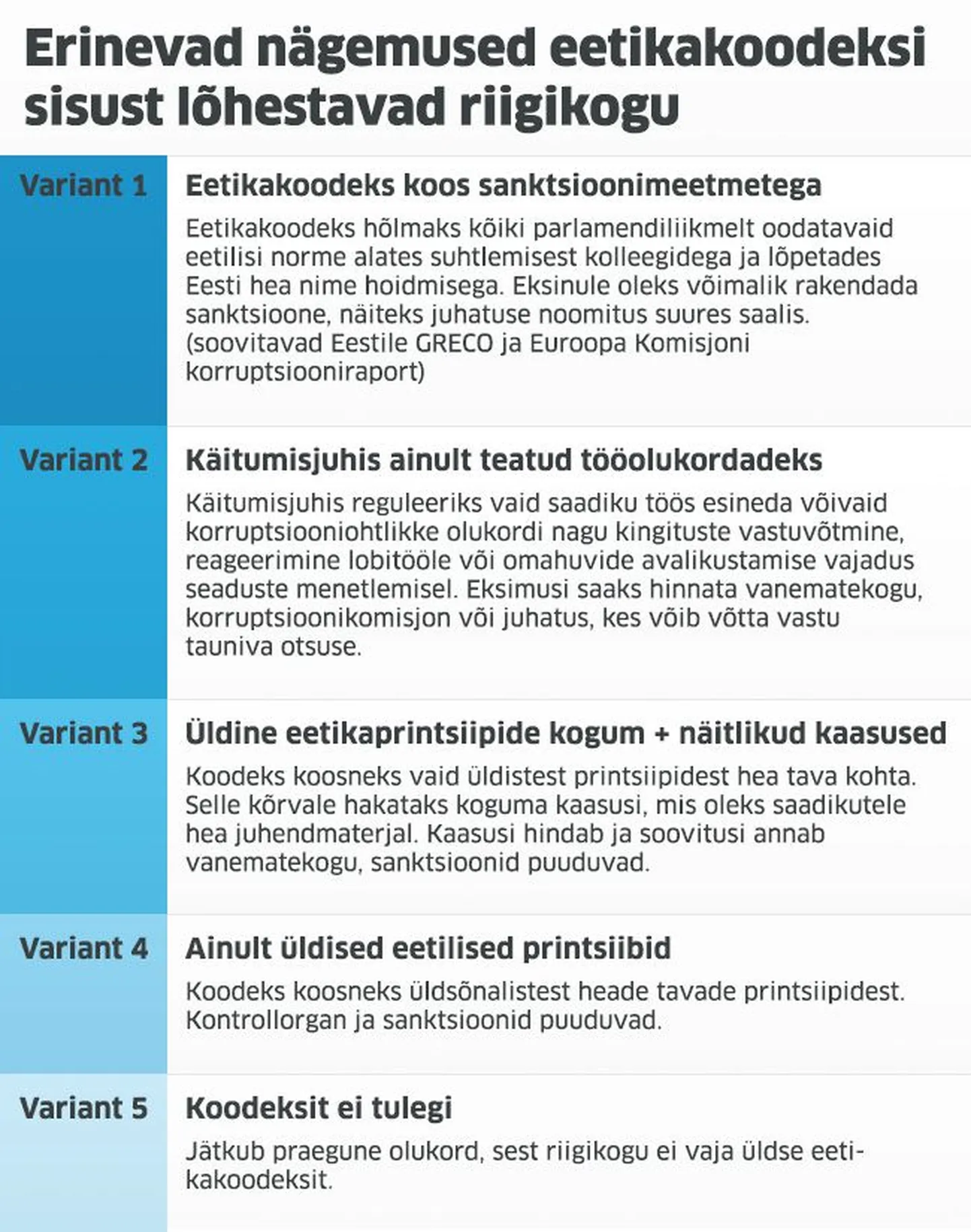 Riigikogu eetikakoodeksi valikud.
