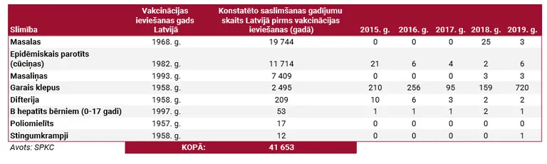 Raksta foto