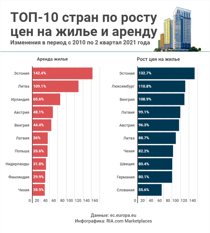 Недвижимость в эстонии цены купить немецкий дом