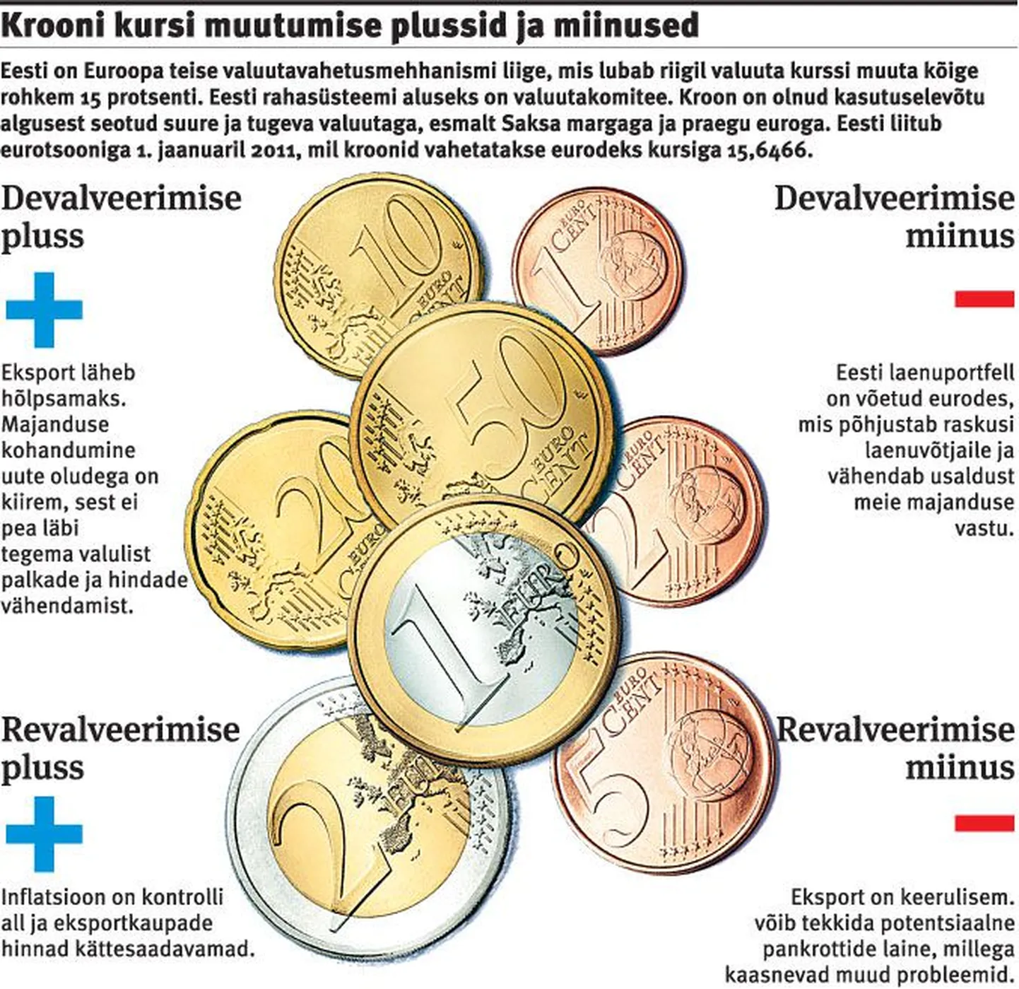 Krooni kursi muutmise plussid ja miinused.