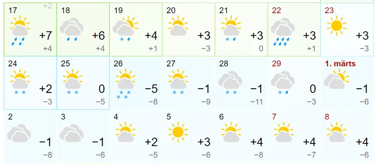 Venelaste ilmaportaali gismeteo.ru ennustus järgmiseks kolmeks nädalaks