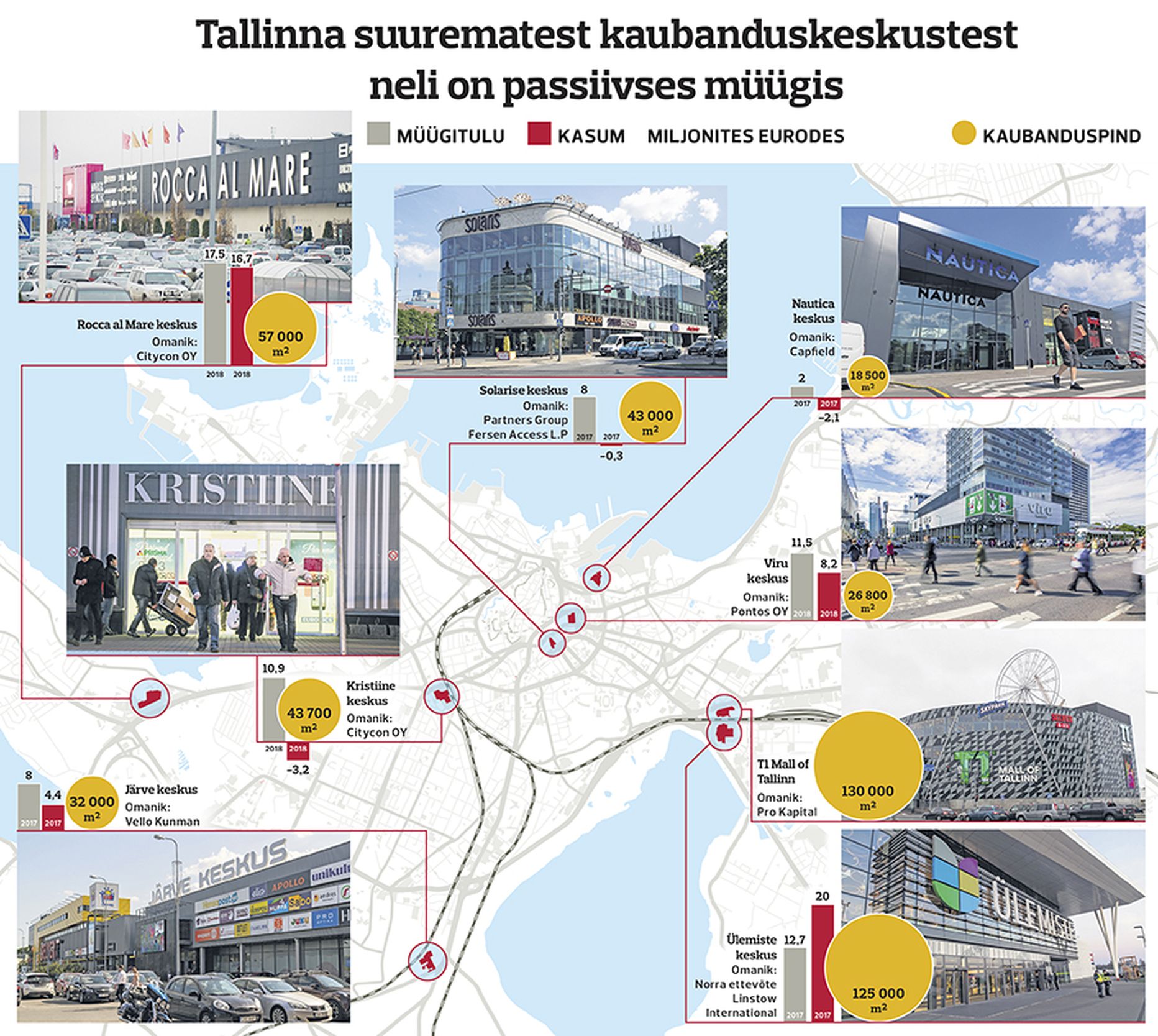 Tallinna suured kaubakeskused.