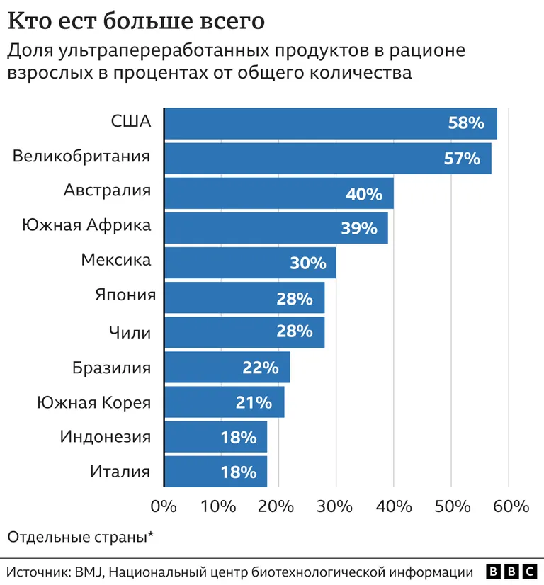 График.