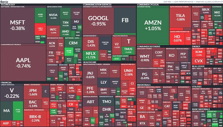 S&P 500 teisipäevane kaart.