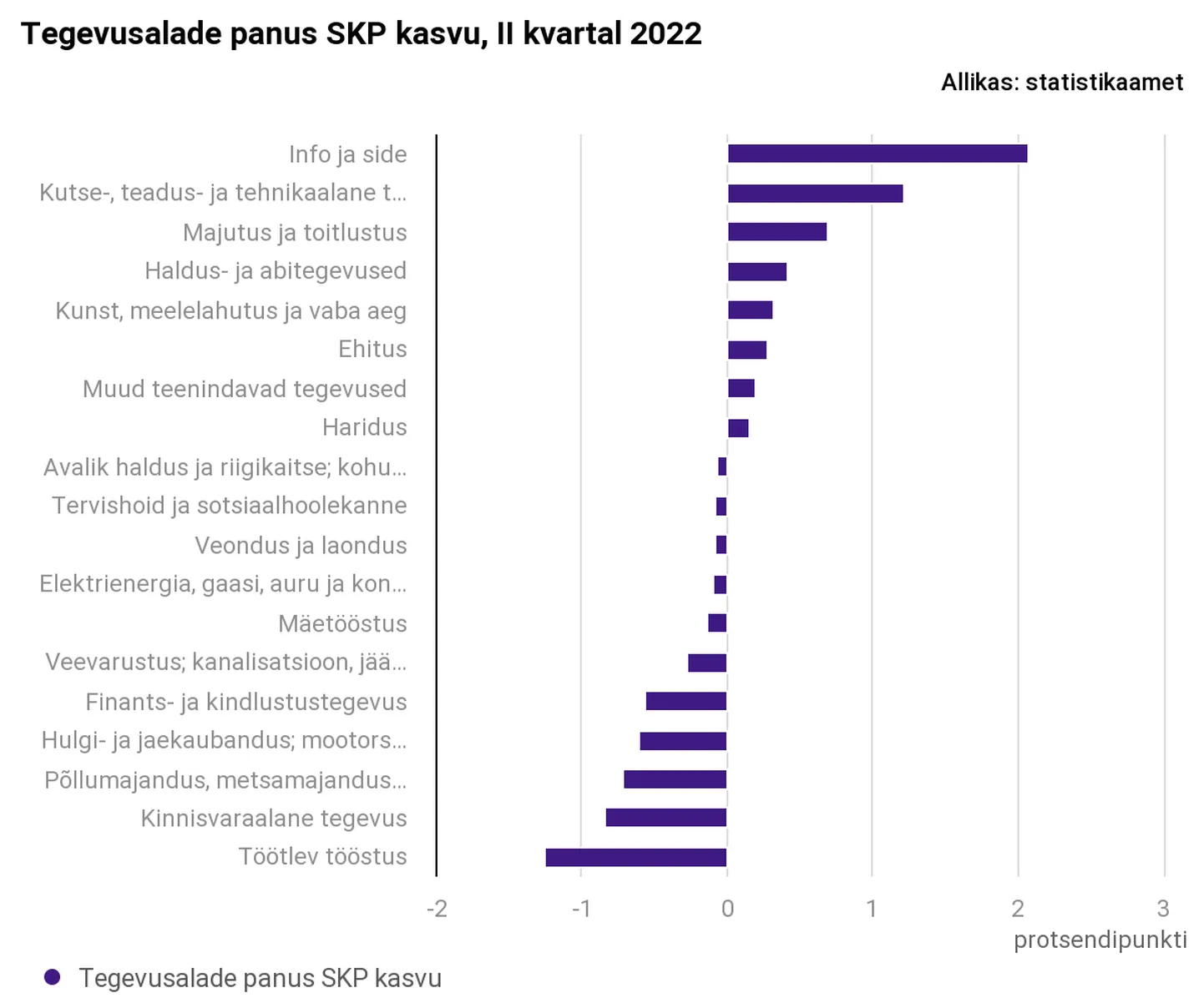 SKP.