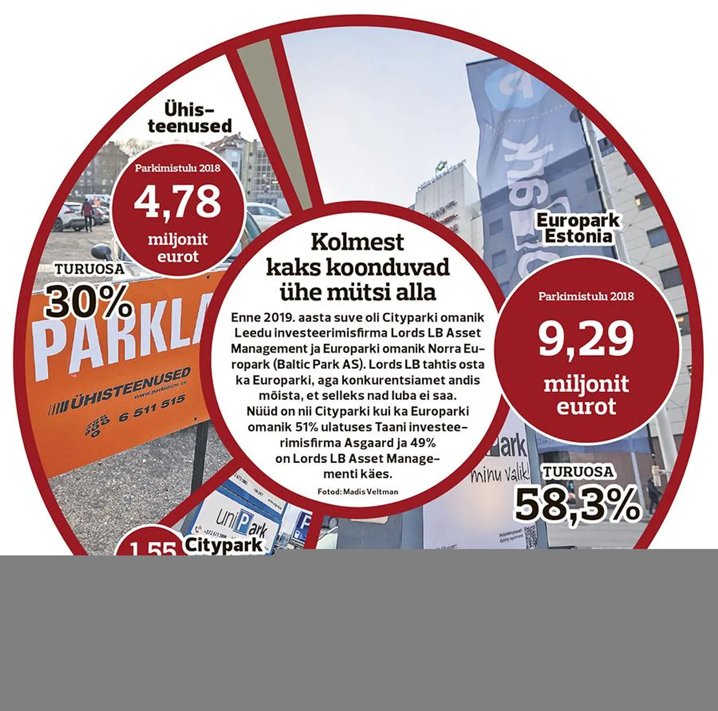 Parklate majandusnäitajad. FOTO: Infograafika