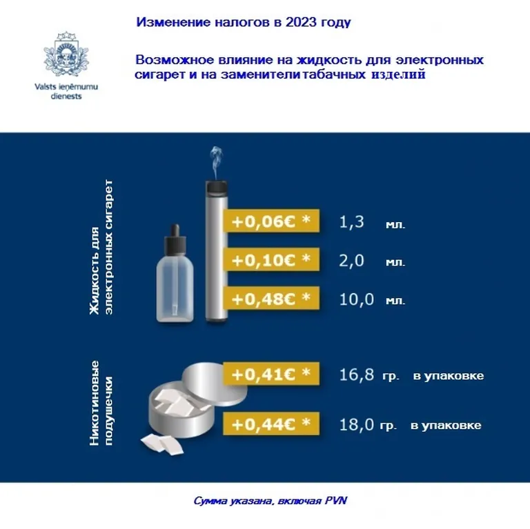 Влияние повышения акцизного налога на жидкости для электронных сигарет и заменителей табака