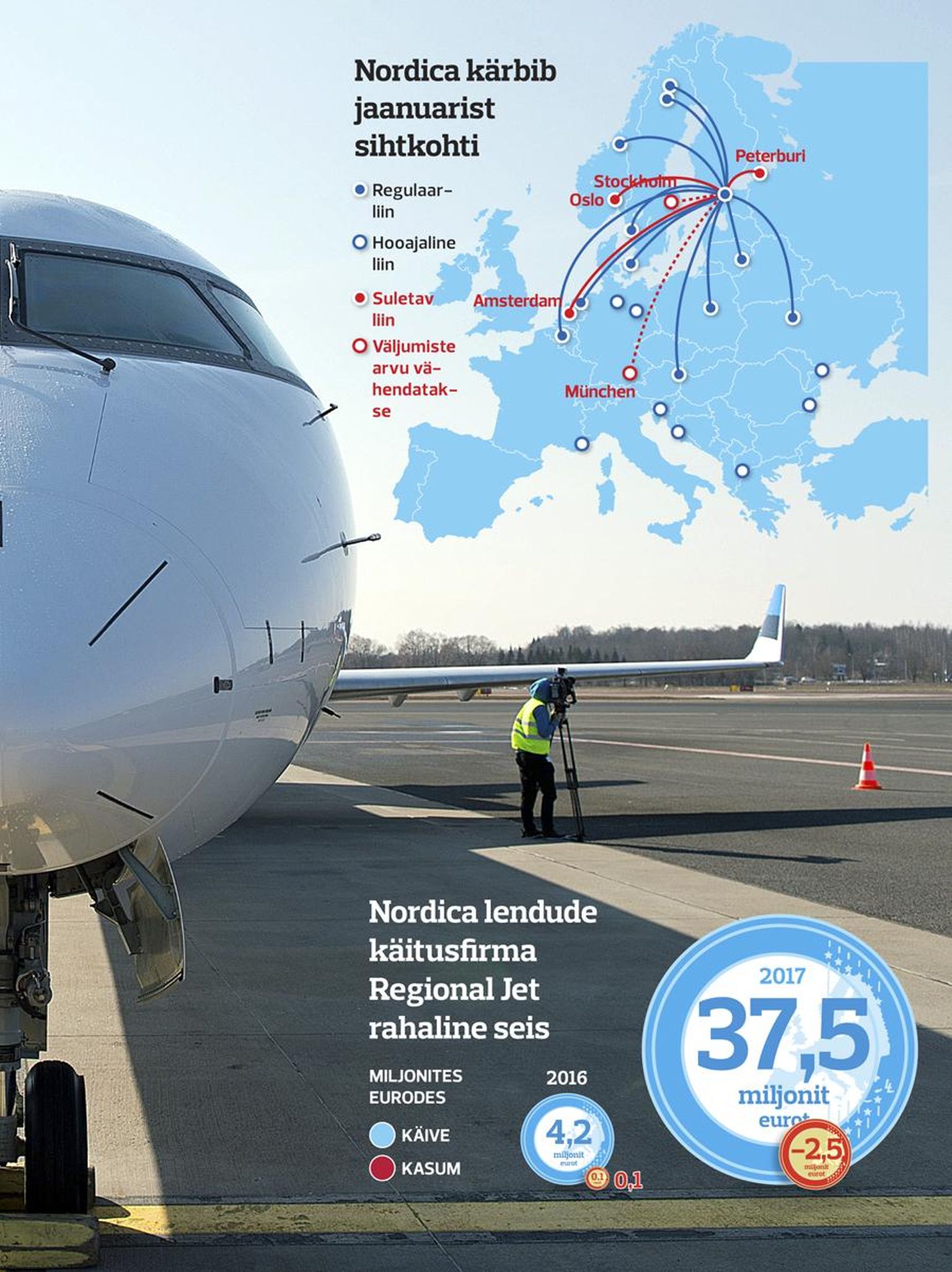 Kui veel möödunud aastal kasvas ambitsioonika Nordica lennukipark peaaegu kolm korda – kuuelt lennukilt 18-le –, siis sel ja järgmisel aastal ei ole kasvu oodata. Selle asemel tahetakse panustada kvaliteedile. 