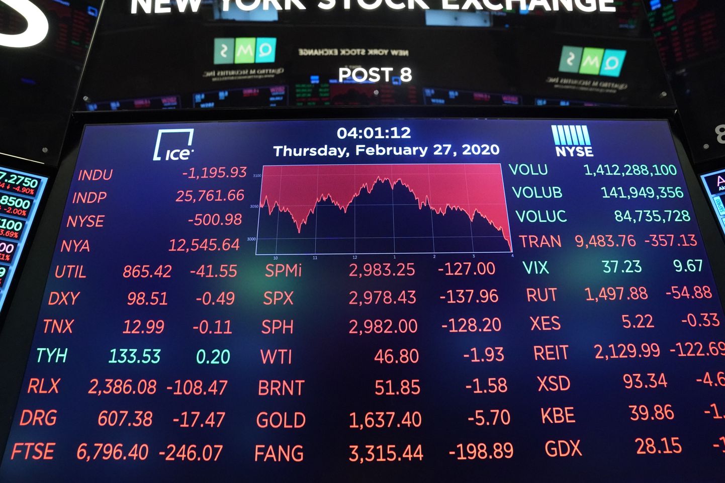 Tabloo New Yorgi börsil maailma suuremate aktsiaturgudega.