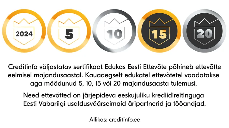 Creditinfo väljastatav sertifikaat Edukas Eesti Ettevõte.