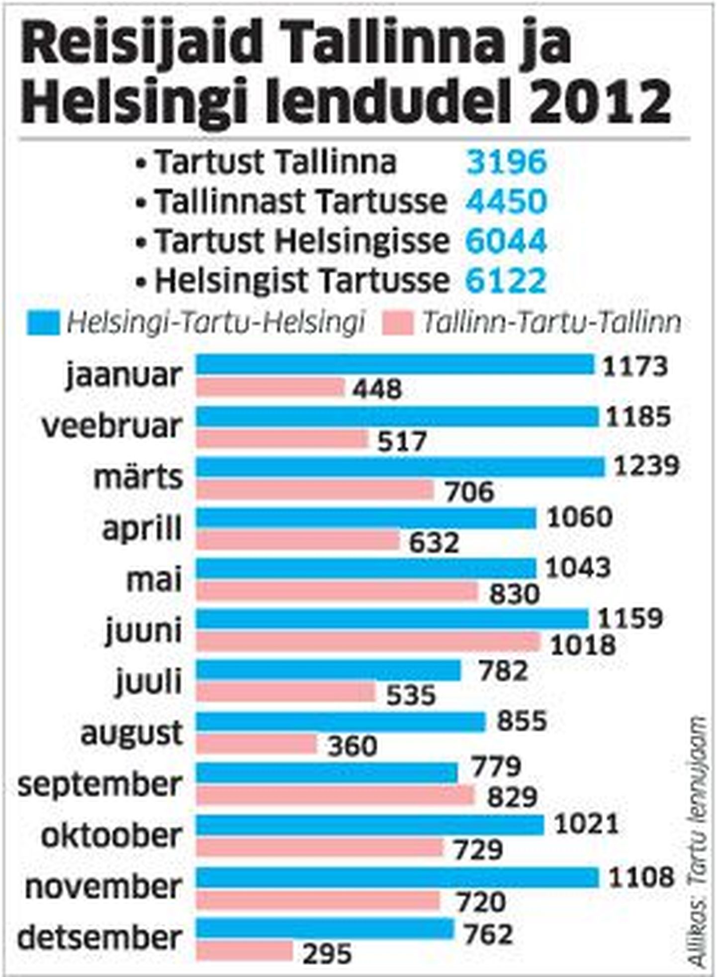 Reisijad Tallinn-Tartu reisidel.