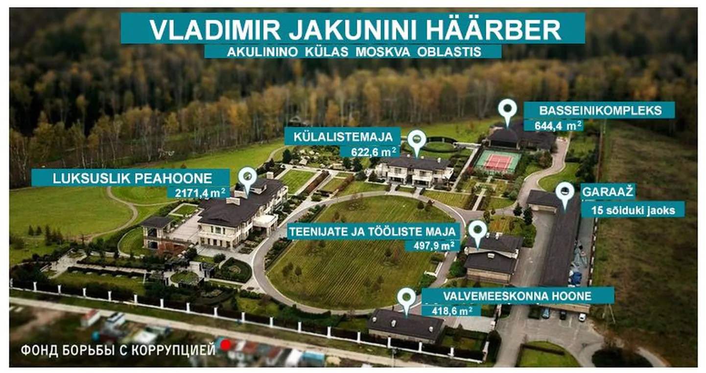 Vladimir Jakunini suursugune kodu.