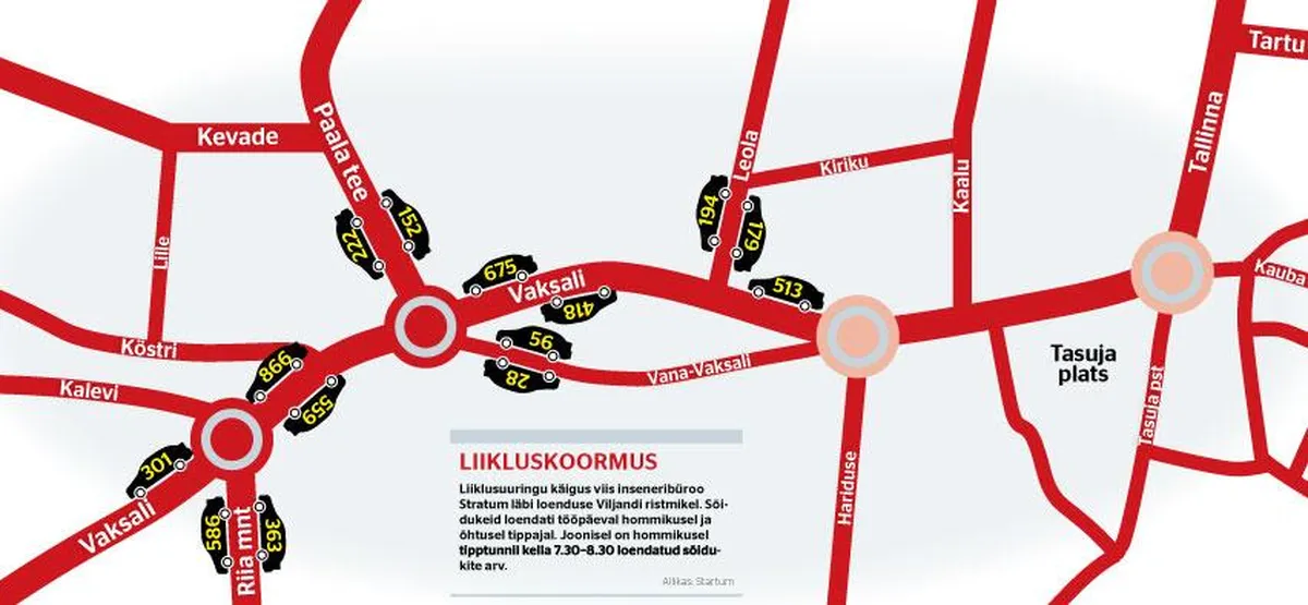 Viljandi liikluskoormus