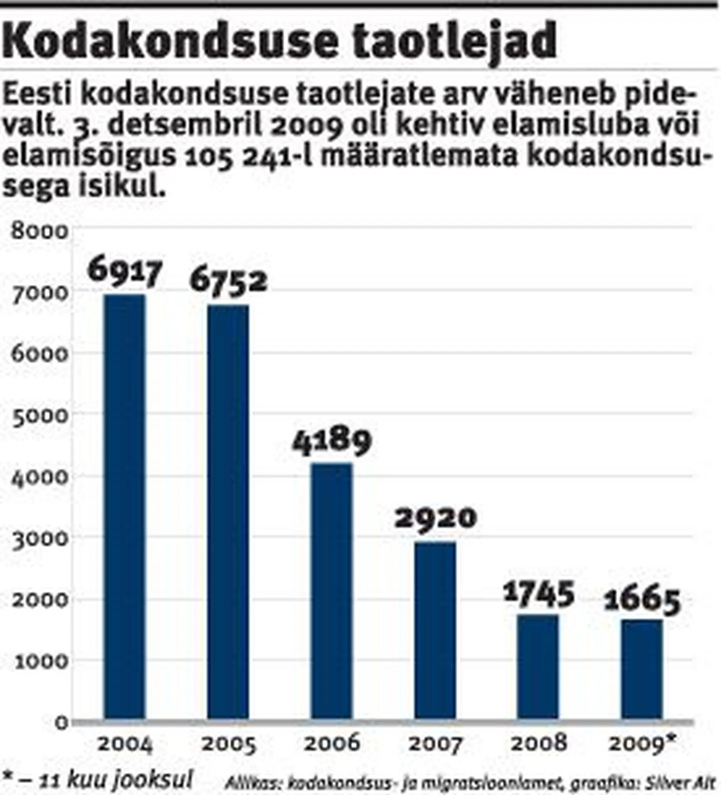 Kodakondsuse soovijad.