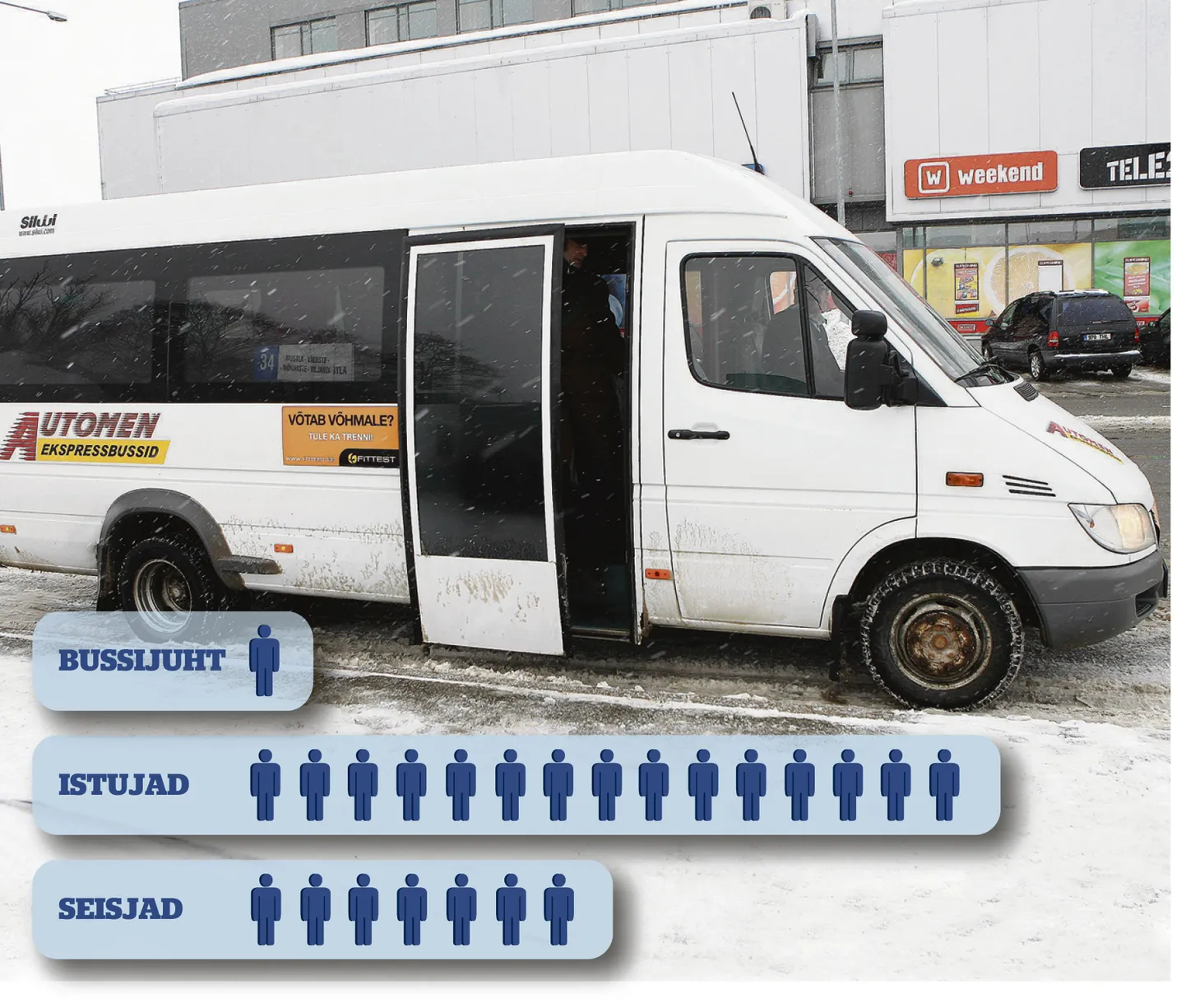 Tehnilise passi järgi mahub sellesse bussi 23 inimest, kellest seitse peaksid püsti seisma. Tarvastu valla inimeste meelest on selline rahvahulk bussis aga ohtlik, sest kuskilt pole kinni hoida.