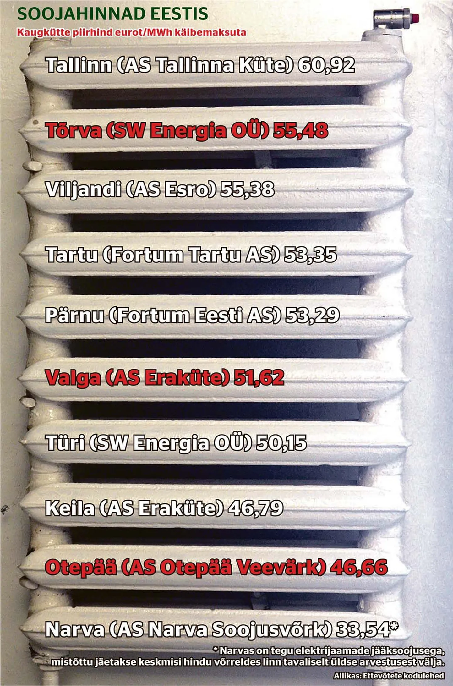 Artikli foto