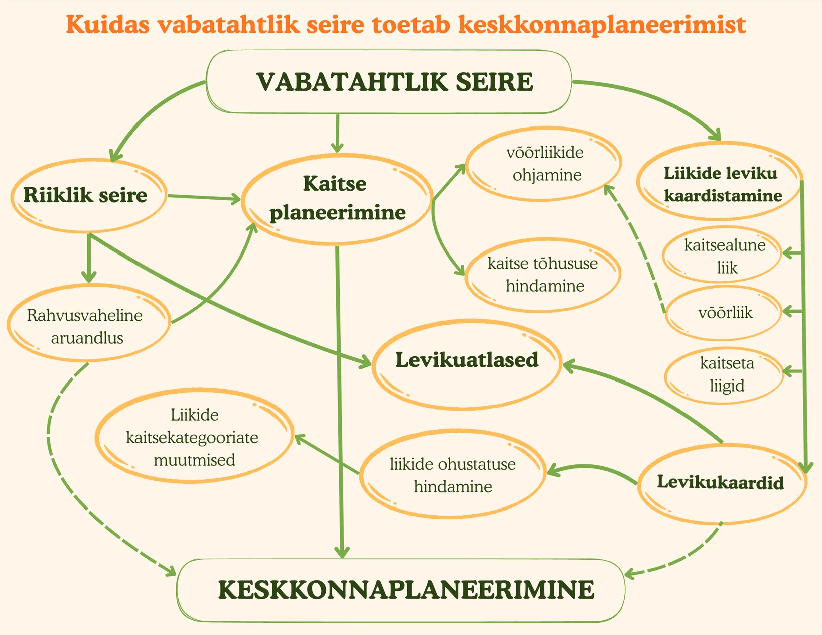 Vabatahtlikud toetavad riiklikku seirevõrku