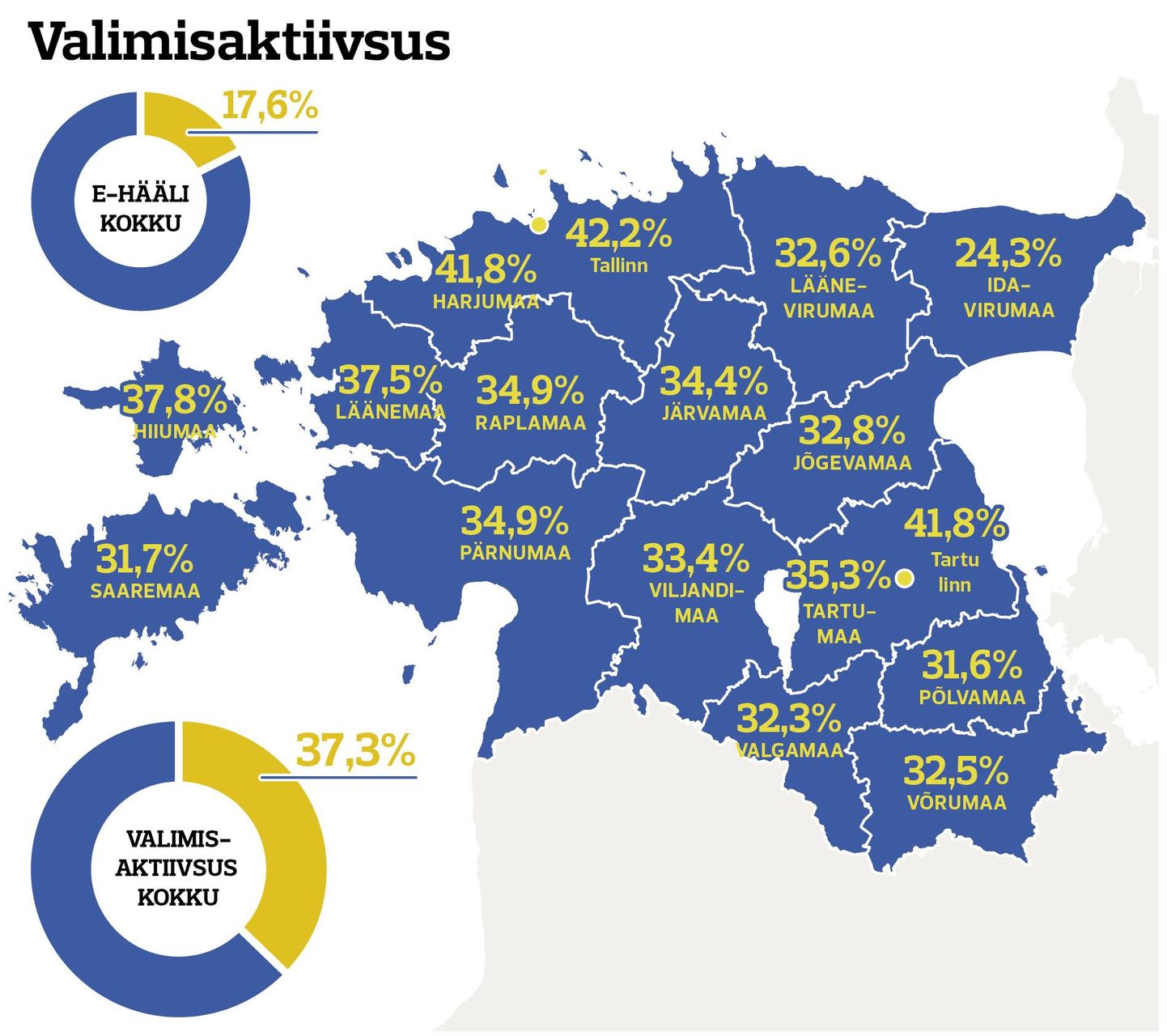 Valimisaktiivsus Eestis