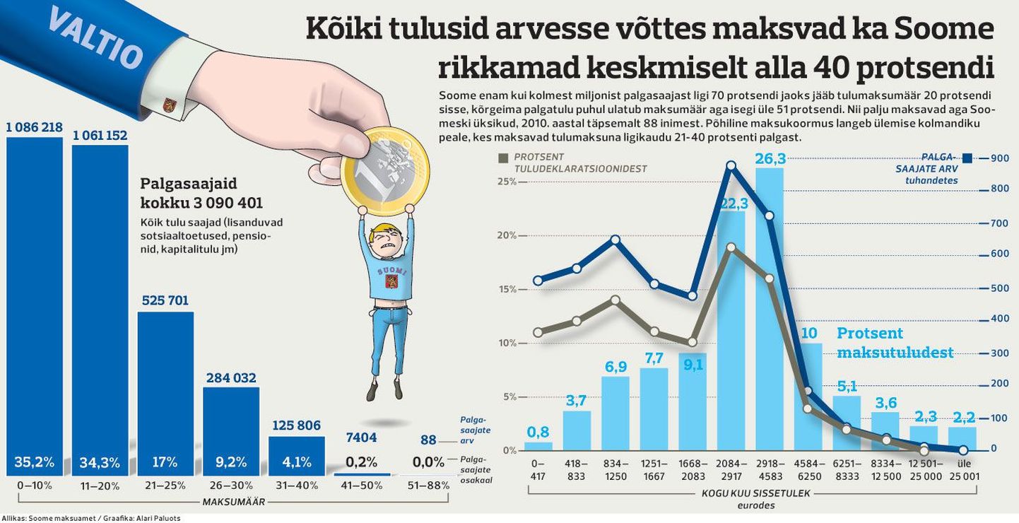 Soome maksumaksjad.