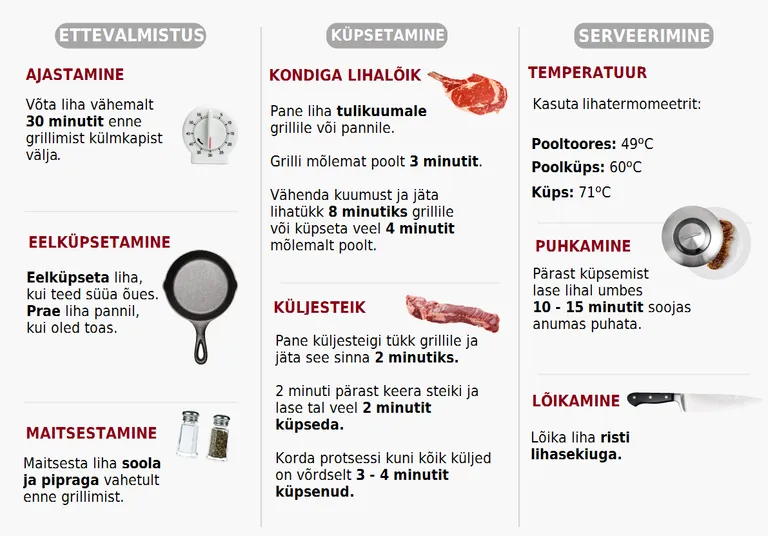 Kuidas valmistada ideaalset veiseliha?