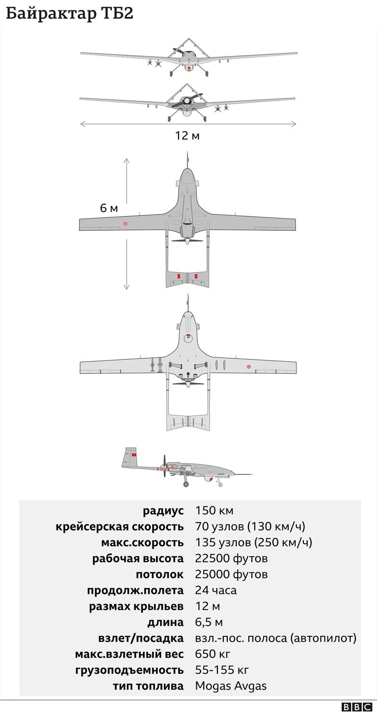 Схема беспилотника "Байрактар" и технико-тактические характеристики.