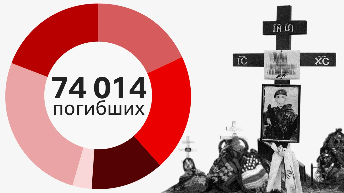 Число погибших