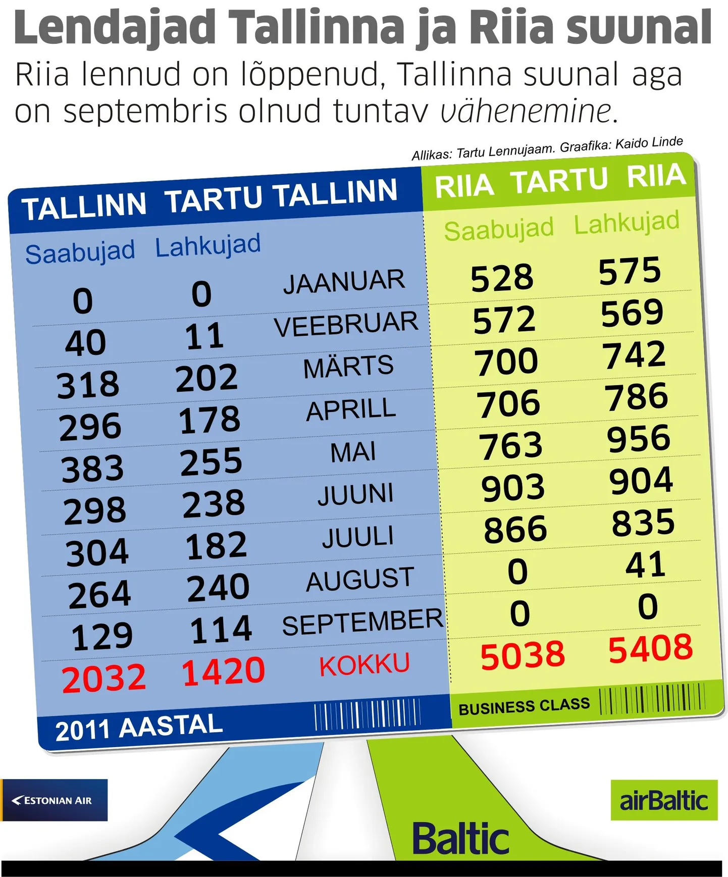 Artikli foto