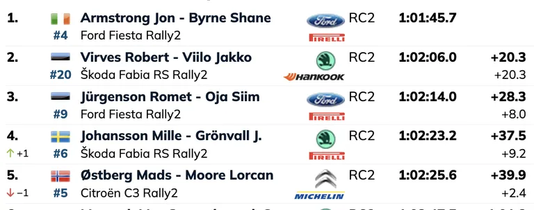 Seis 5. katse järel