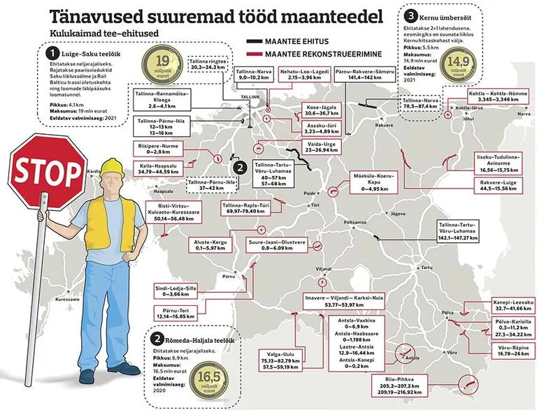 Teetööd 2019