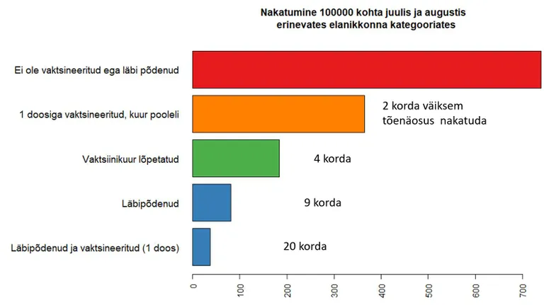 Данные заражения в Эстонии. 