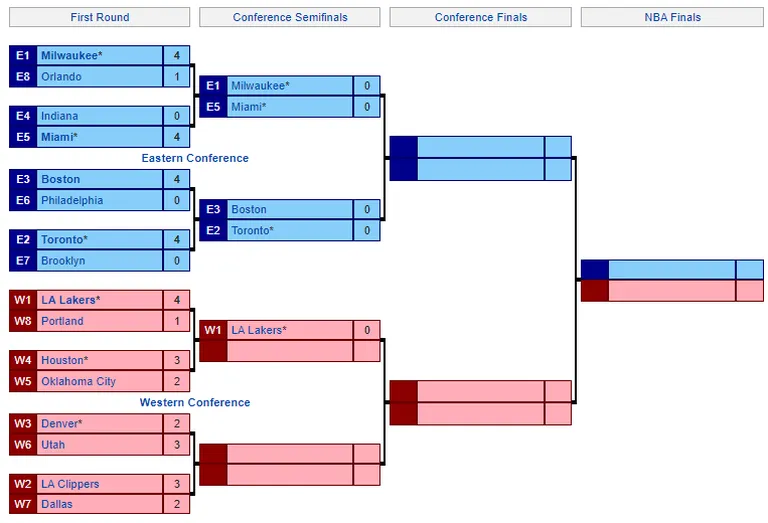 NBA play-off'i tabel.