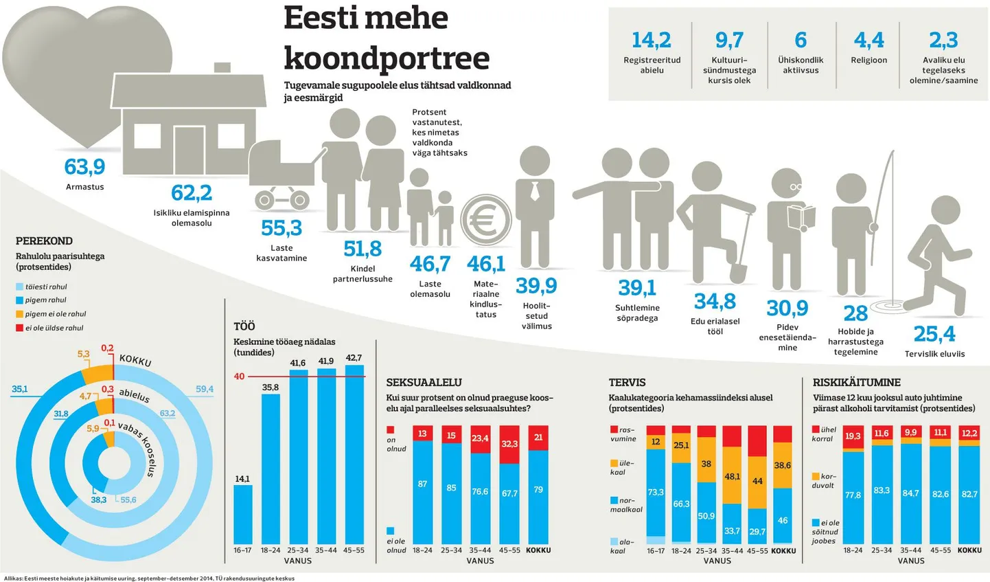 Eesti mehe koondportree.