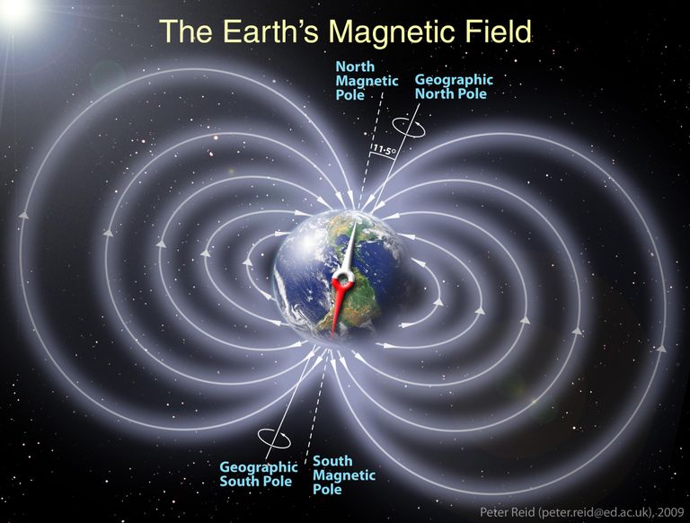 Maa magnetväli