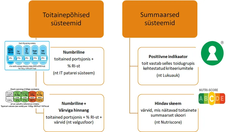 Näiteid erinevatest märgistussüsteemidest.