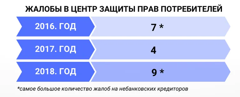 Фото статьи