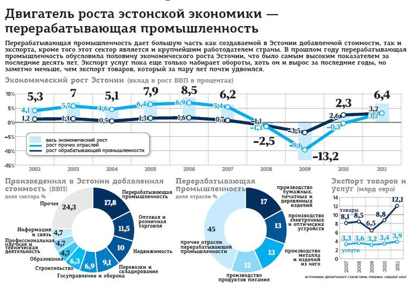 Фото статьи