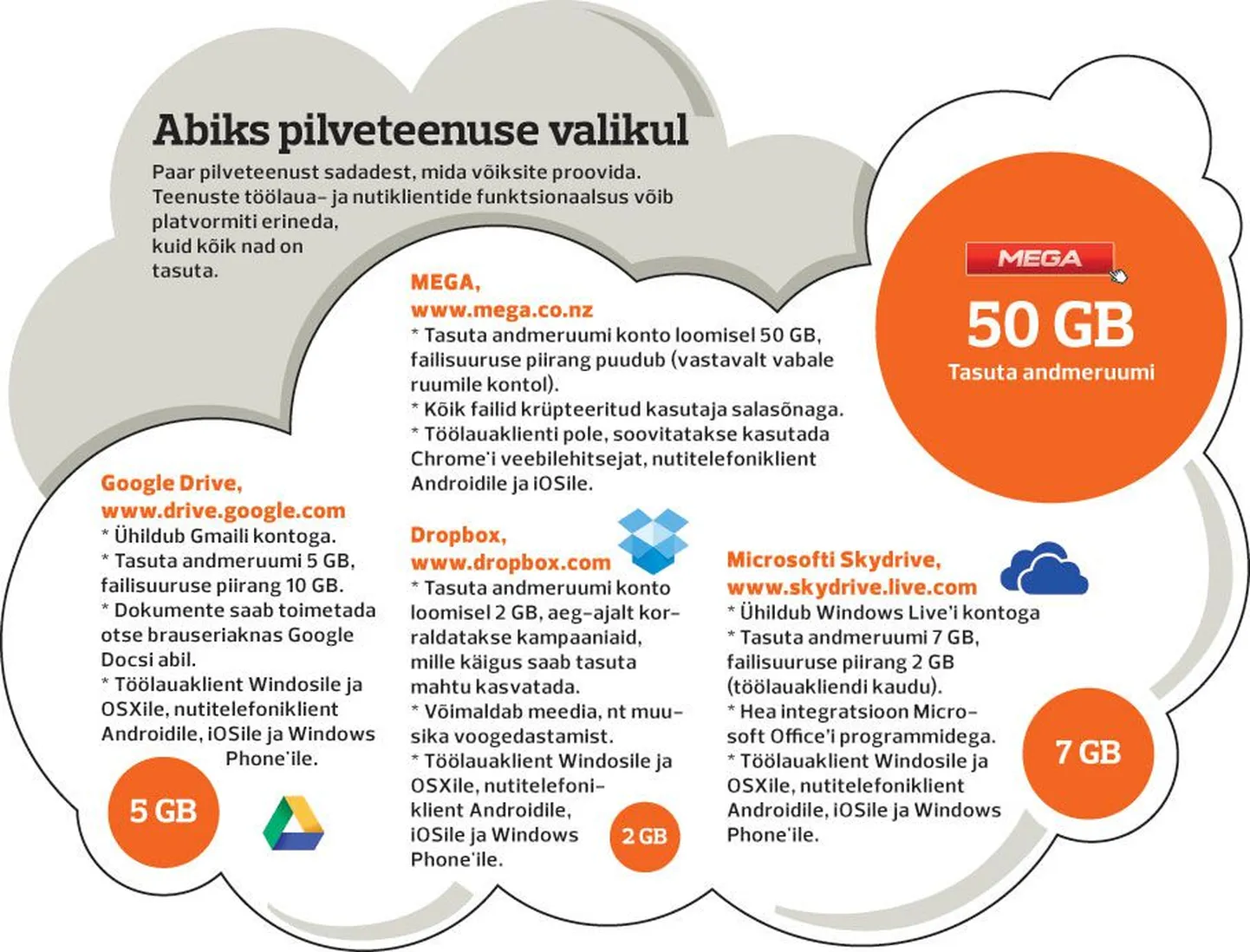 Abiks pilveteenuse valikul.