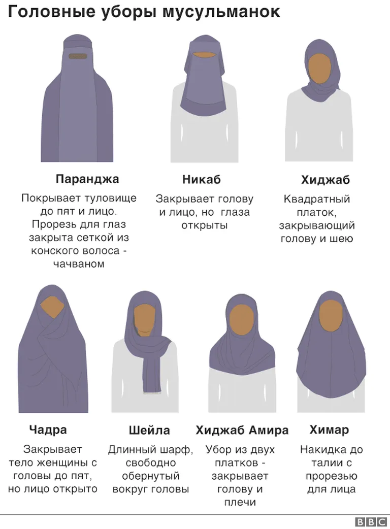 Исламские головные уборы для женщин