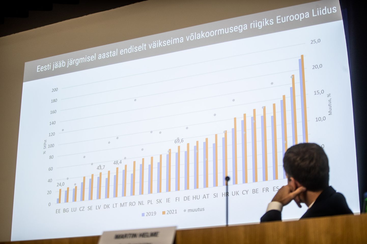 Rahandusminister Martin Helme (EKRE) tutvustab majandusprognoosi. FOTO:SANDER ILVEST/POSTIMEES