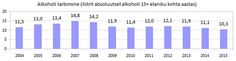 Allikas: Eesti konjunktuuriinstituut
