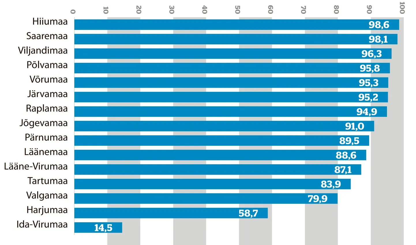 Eesti keelt emakeelena rääkivate inimeste osatähtsus rahvastikus maakondade kaupa. Need on 2020. aasta alguse andmed protsentides.