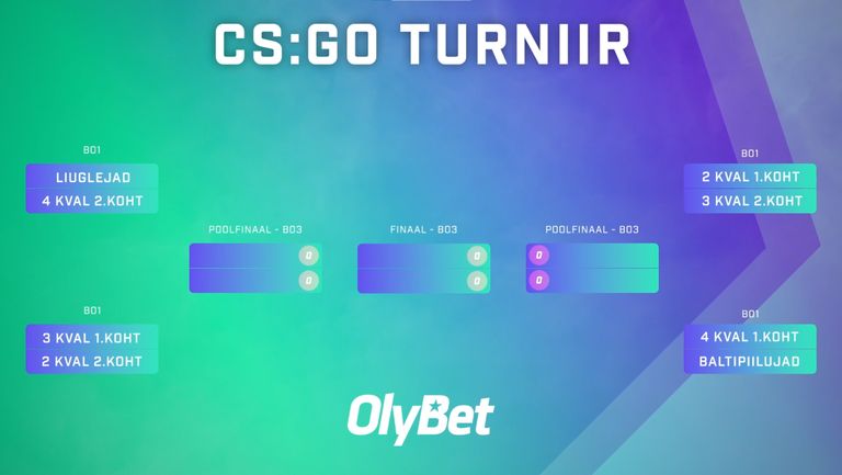 Nelja kvalifikatsiooni tulemusel jagunevad kaheksa parimat «CS:GO» võistkonda vastavalt oma lõpptulemusele