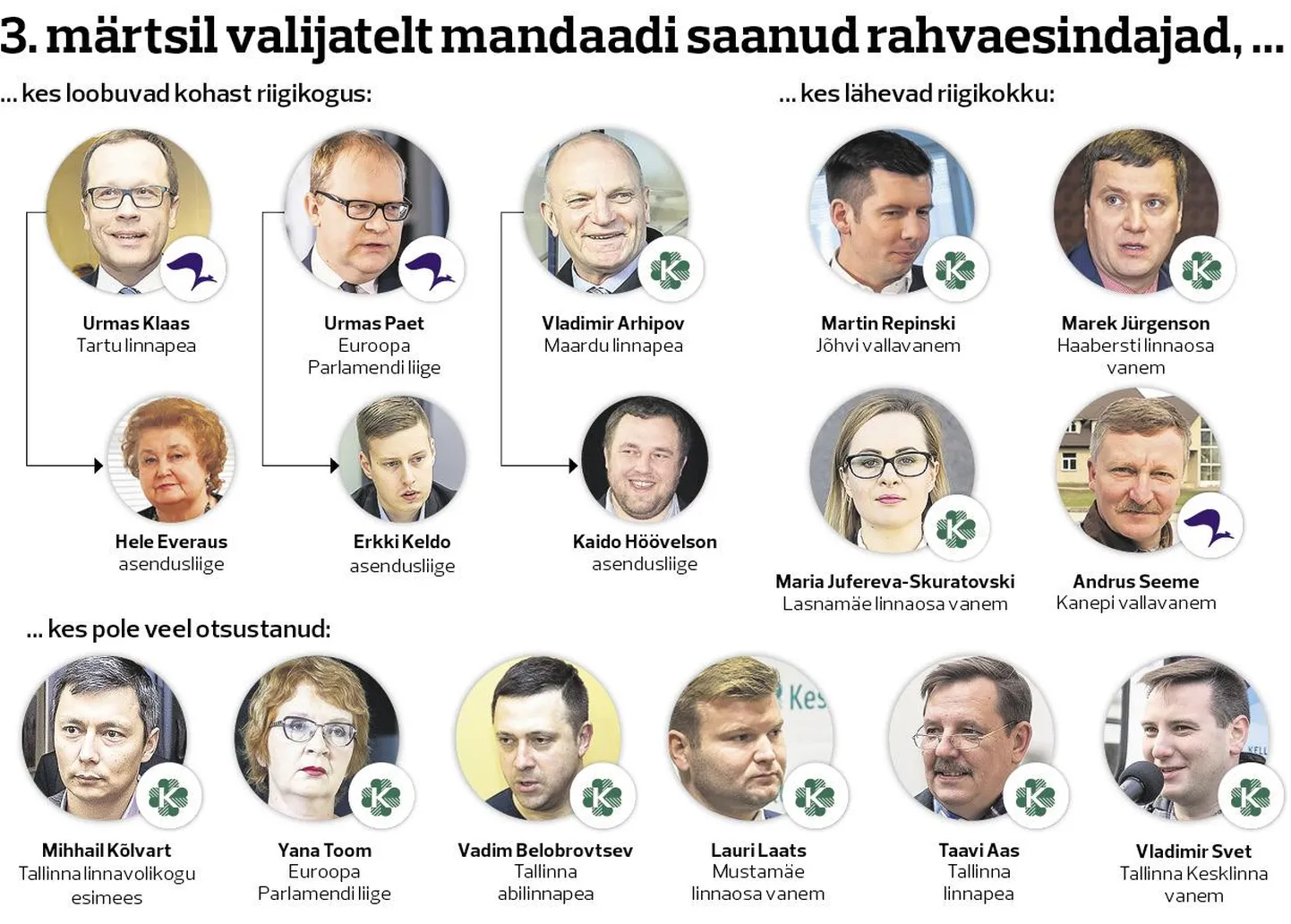 Loobujad, minejad ja kõhklejad.