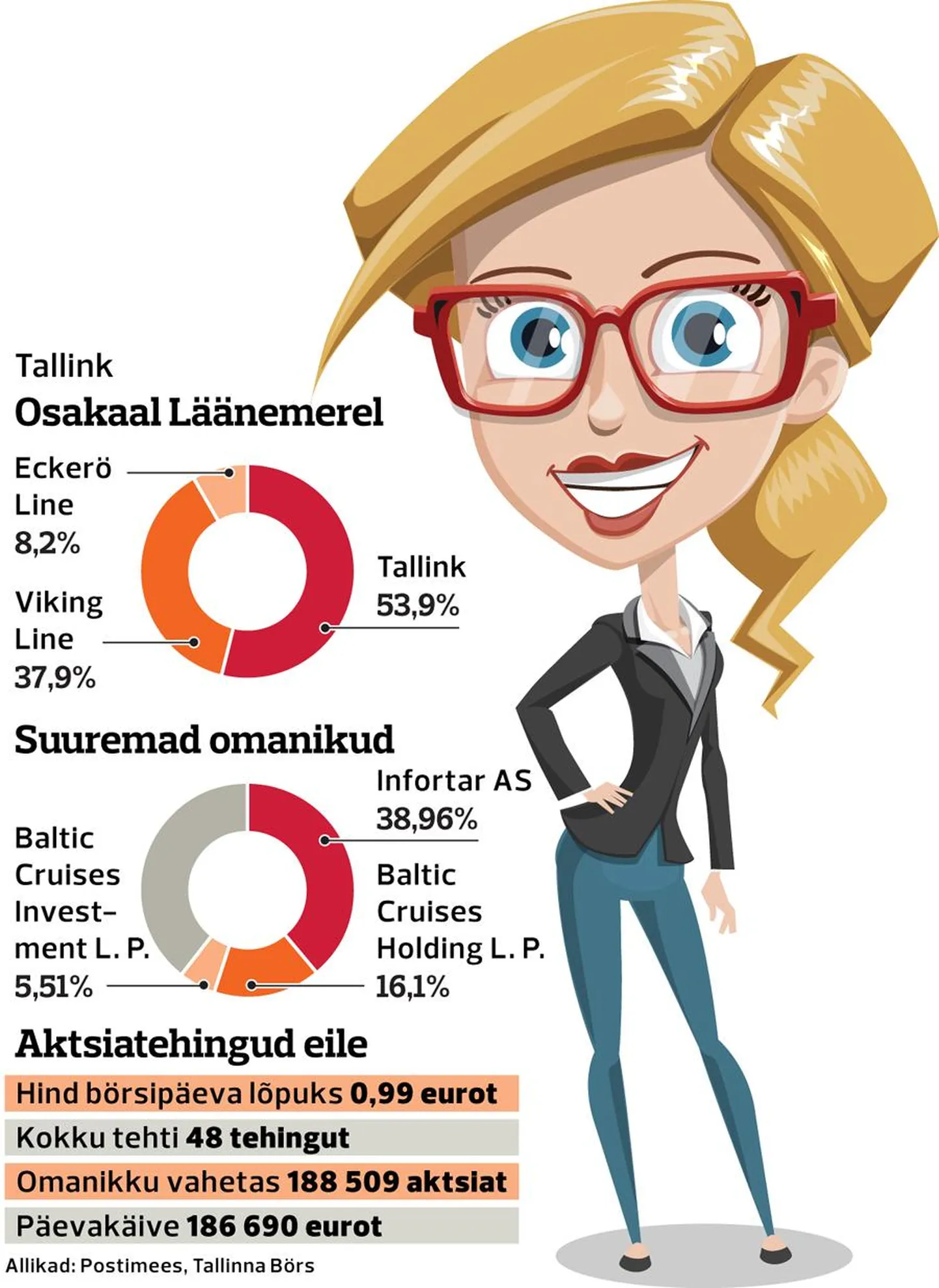 Investor Mari