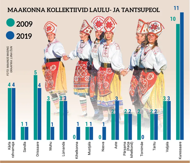 Artikli foto