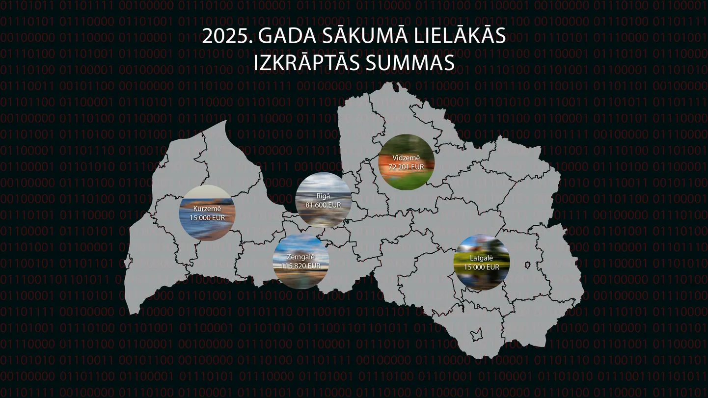 Raksta foto