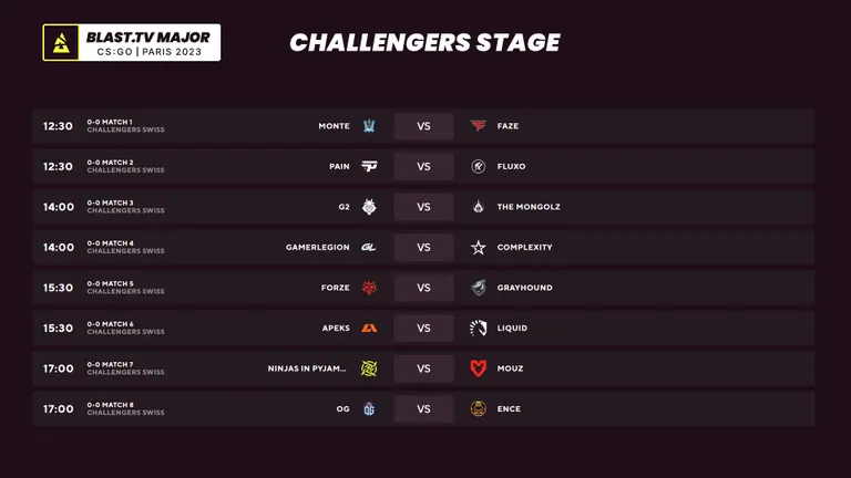 BLAST.tv Paris Major 2023 1. päeva 8 esimest mängu