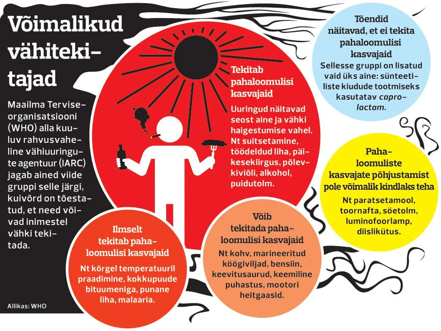 Artikli foto